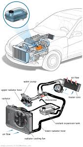 See P17B3 repair manual